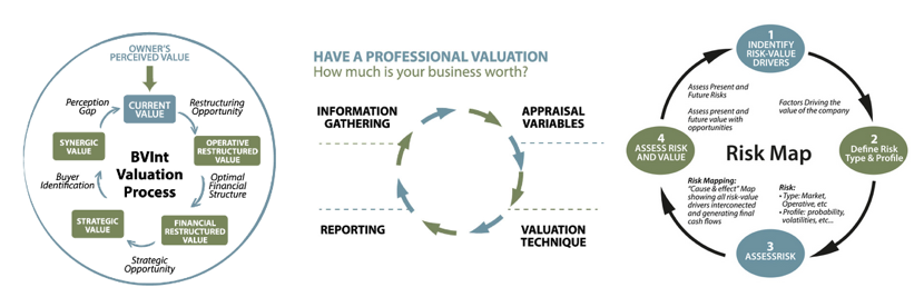 company valuation methods