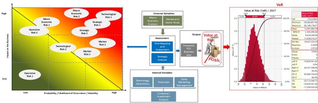 business valuation methods