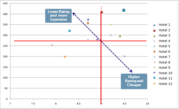 business valuation methods