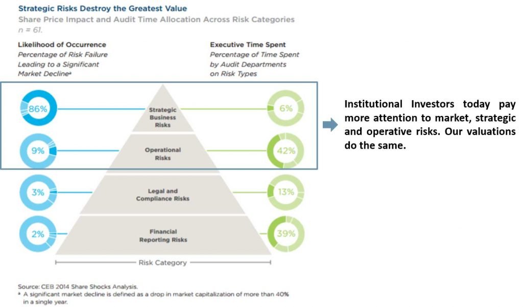 business valuation methods