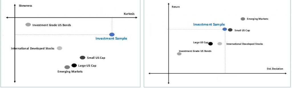 business balanced scorecard