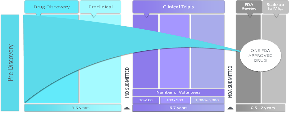 business valuation methods