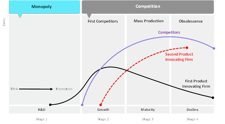 business valuation methods