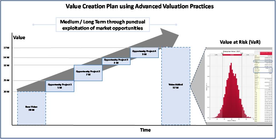 value_creation_plan_process